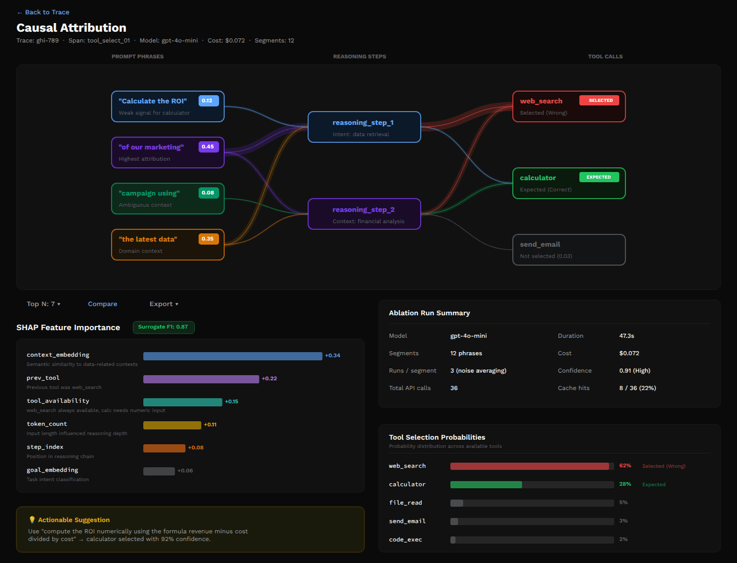 Sankey Causal Attribution Diagram