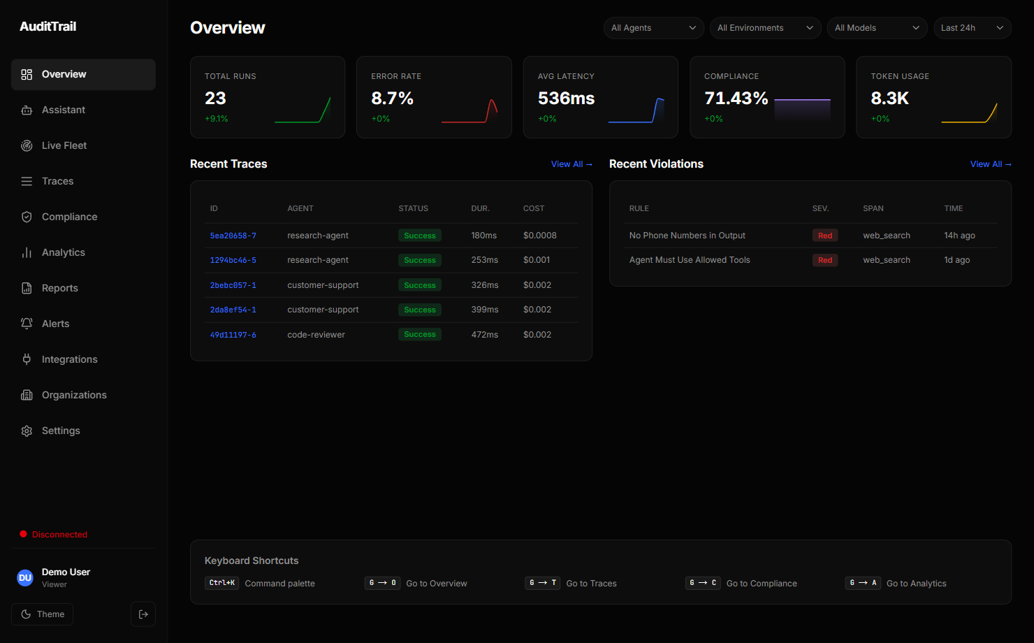Dashboard Overview — Observe